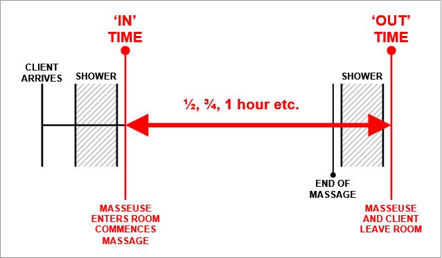 massage_timing.jpg